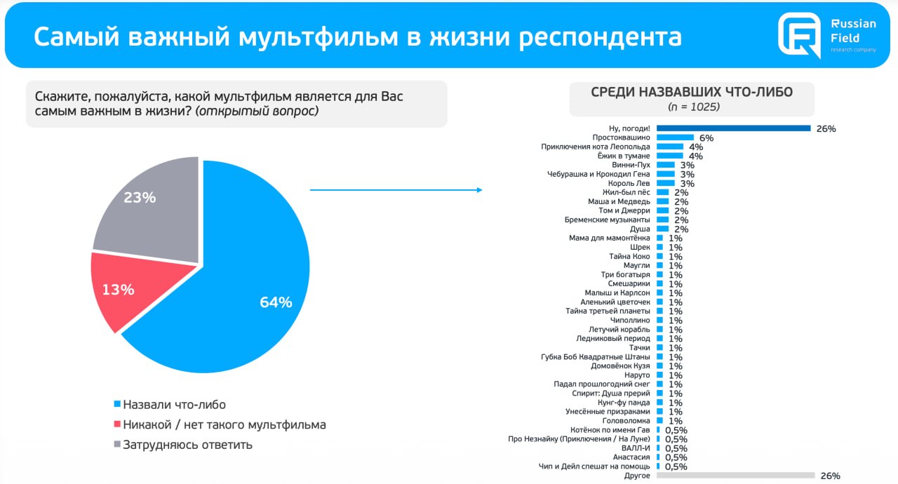 Мультфильмы, которые нас объединяют